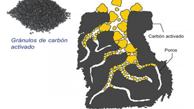 carbon-activado