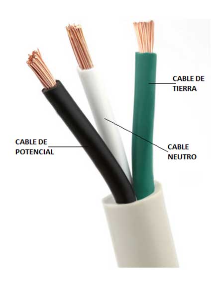 Los colores de los cables de un enchufe