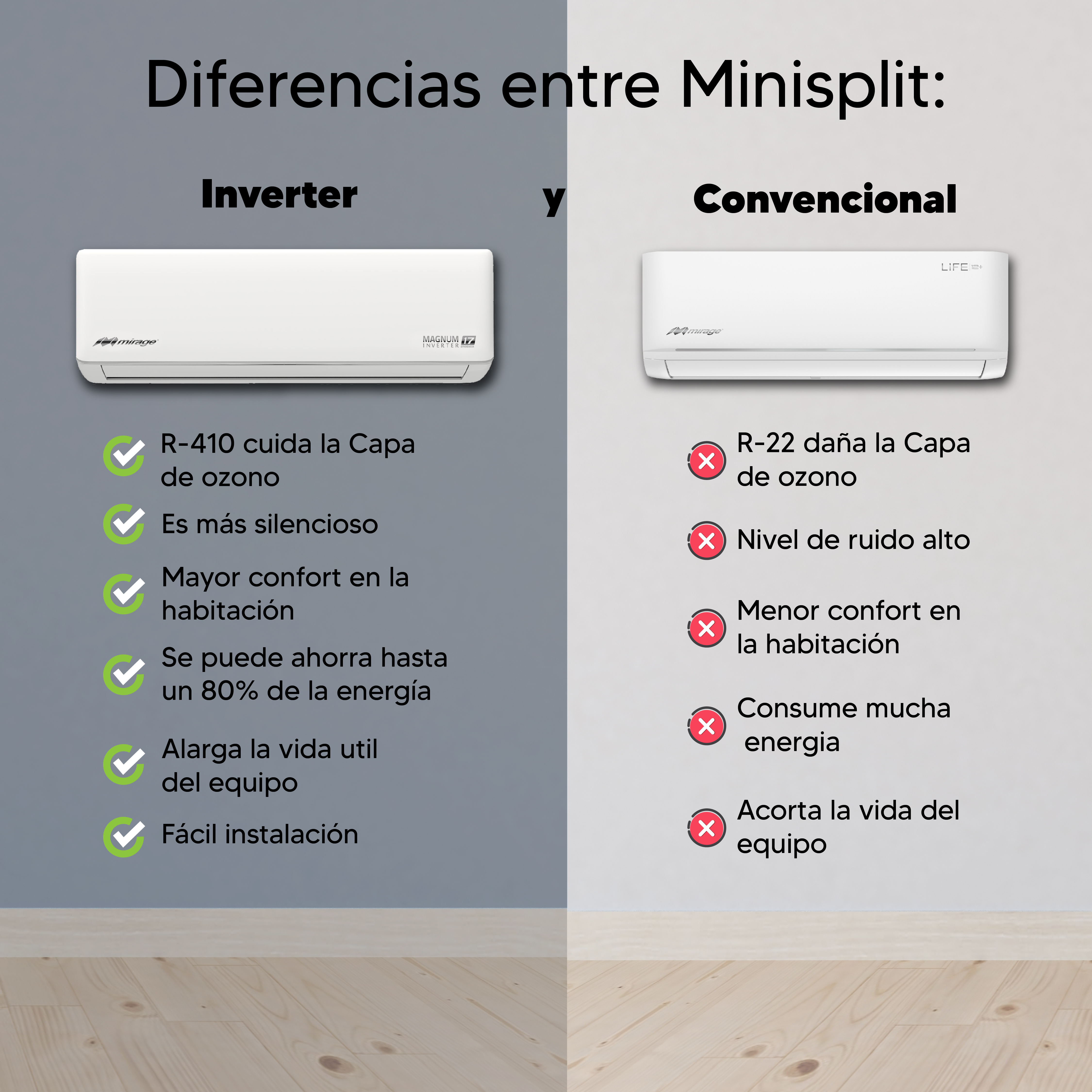 Diferencias entre un minisplit tradicional y un minisplit inverter