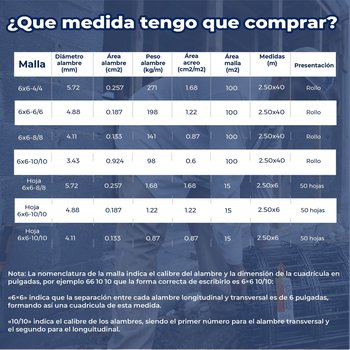 Malla electrosoldada 66-66 2.5X40ML (100M2)