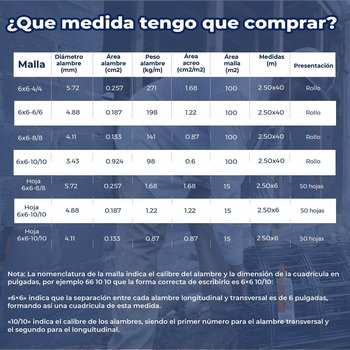 Malla electrosoldada 66-88 2.5X40ML (100 M2)