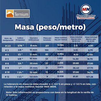 Varilla Doblada #4 1/2x12 M AR-42