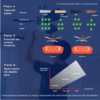 Ventilador Sprite 30 PG Niquel Cepillado 3 Aspas Control Cadena