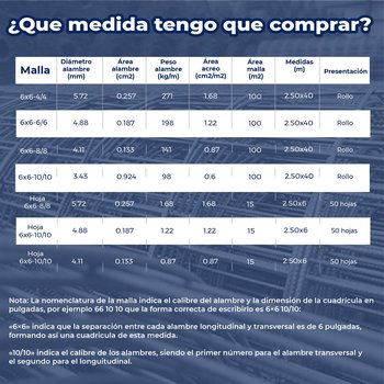 Malla Electrosoldada DeAcero 66-1010 2.5 x 40 ML 100 m2