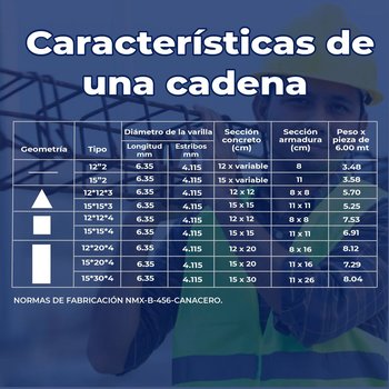 Cadena Armex 15-30 cm 4 Puntas 6 ml (10-25 cm) Medida Física