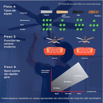 Ventilador Builder Plus 52pulg Bronce Hunter