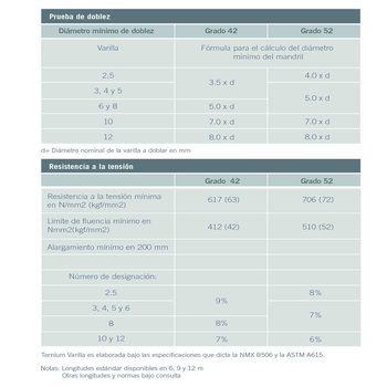 Varilla Recta Ternium núm 10 1¼ pulg x 12 ml