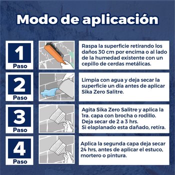 Impermeabilizante Sika Zero Salitre 1.20 Lt