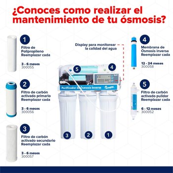 Filtro Purificador De Agua Osmosis Inversa Rotoplas