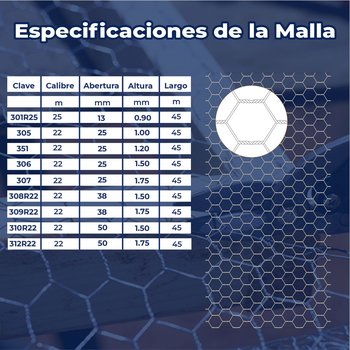 Malla Hexagonal DeAcero 1.50 x 45 M Calibre 22 (Precio por kilo)