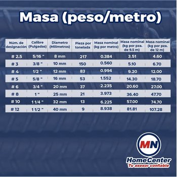 Varilla Recta #6 3/4X12 M Ar-42