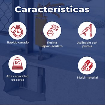 Adhesivo Epóxico de Curado Rápido Sika Anchor Fix 2 300 ml