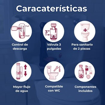 Kit Reparación Con Válvula de Descarga Fluidmaster 3" WC 2 Pza