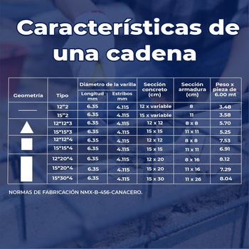 Castillo Armex 1/4 15X15 4 Puntas 6ML FISC.(10.5X10.5) 6.16 KG