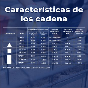 Cadena Armex 1/4 12X20 4 Puntas 6ML FISC.(7.6