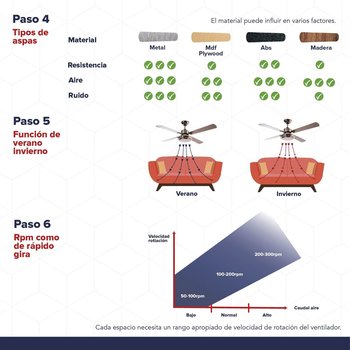 Ventilador De Techo Eliseo Coolfan Luz Led Control Cadena