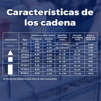 Cadena armex 1/4 15X20 4 puntas 6 M