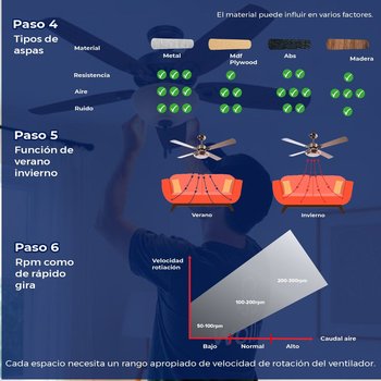 Ventilador Builder Deluxe 52 pulg Bronce nuevo Hunter