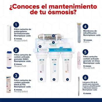 Sistema Osmosis Inversa 6 Pasos