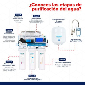 Sistema De Filtración Agua Ósmosis Inversa 6 Pasos Purikor