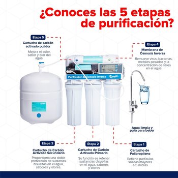Filtro Purificador De Agua Osmosis Inversa Rotoplas