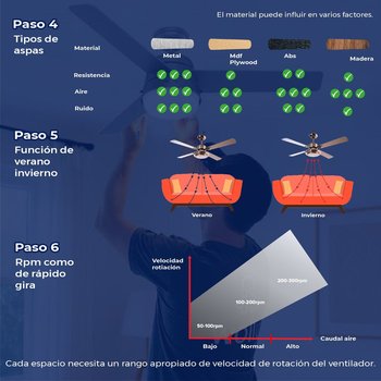 Ventilador De Techo Aker Hunter 52 Pulgadas