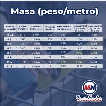 Varilla Recta # 10 1 1/4 pulg x 12 ml G-42