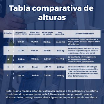 Escalera Tijera Aluminio Cuprum 3 Peldaños