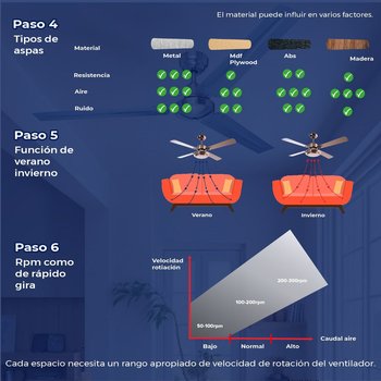 Ventilador De Techo Industrial Hunter Níquel Cepillado 56"