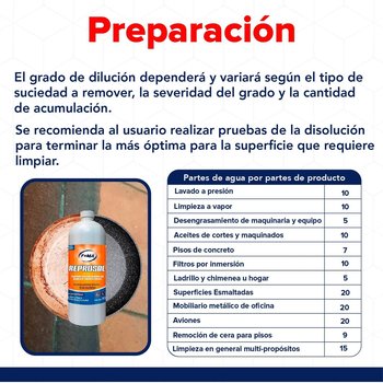 DESENGRASANTE INDUSTRIAL 950 ML REPROSOL