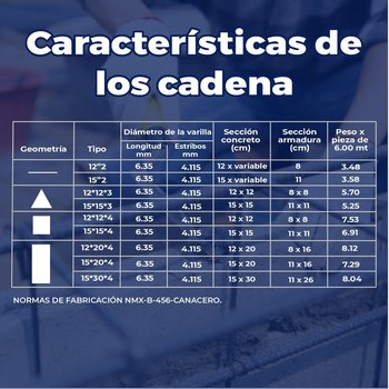 Cadena armex 1/4 15X20 4 puntas 6ML FISC.(10.5X15.0) 6.45 KG