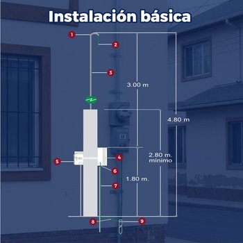 Kit Acometida IGESA 110 Volts