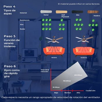 Ventilador industrial greco 56 pulgadas blanco sin luz