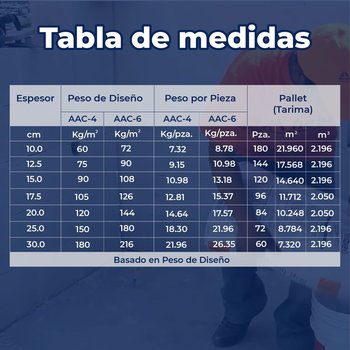 Block Hebel Std 61 x 20 x 15 cm