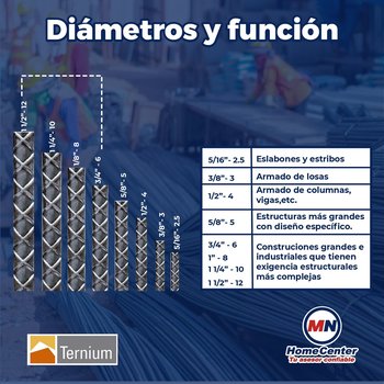 Varilla Recta Ternium núm 6 3/4 pulg x 12 ml