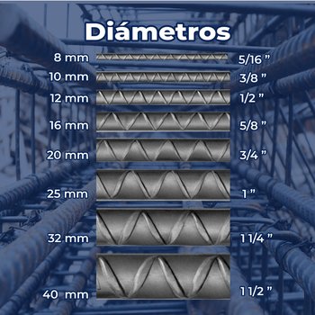 Varilla Recta # 6 3/4 pulg x 12 ml