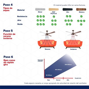 Ventilador de Cielo Luzerna Níquel Satinado Veker