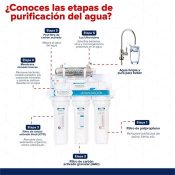 Sistema Osmosis Inversa 6 Pasos