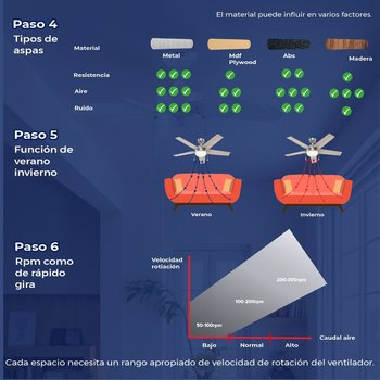 Ventilador De Techo Tramontana Blanco 30 Pulgadas Con Luz