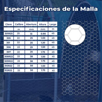 Malla Hexagonal DeAcero 1.20 x 45 M Calibre 22