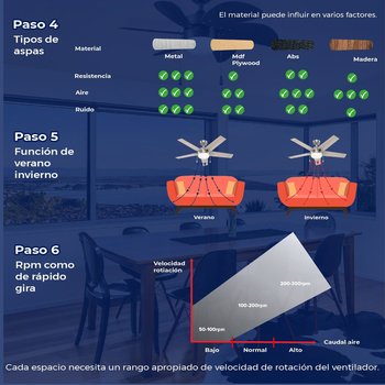 Ventilador de techo tramontana 30 pulgadas bronce con luz