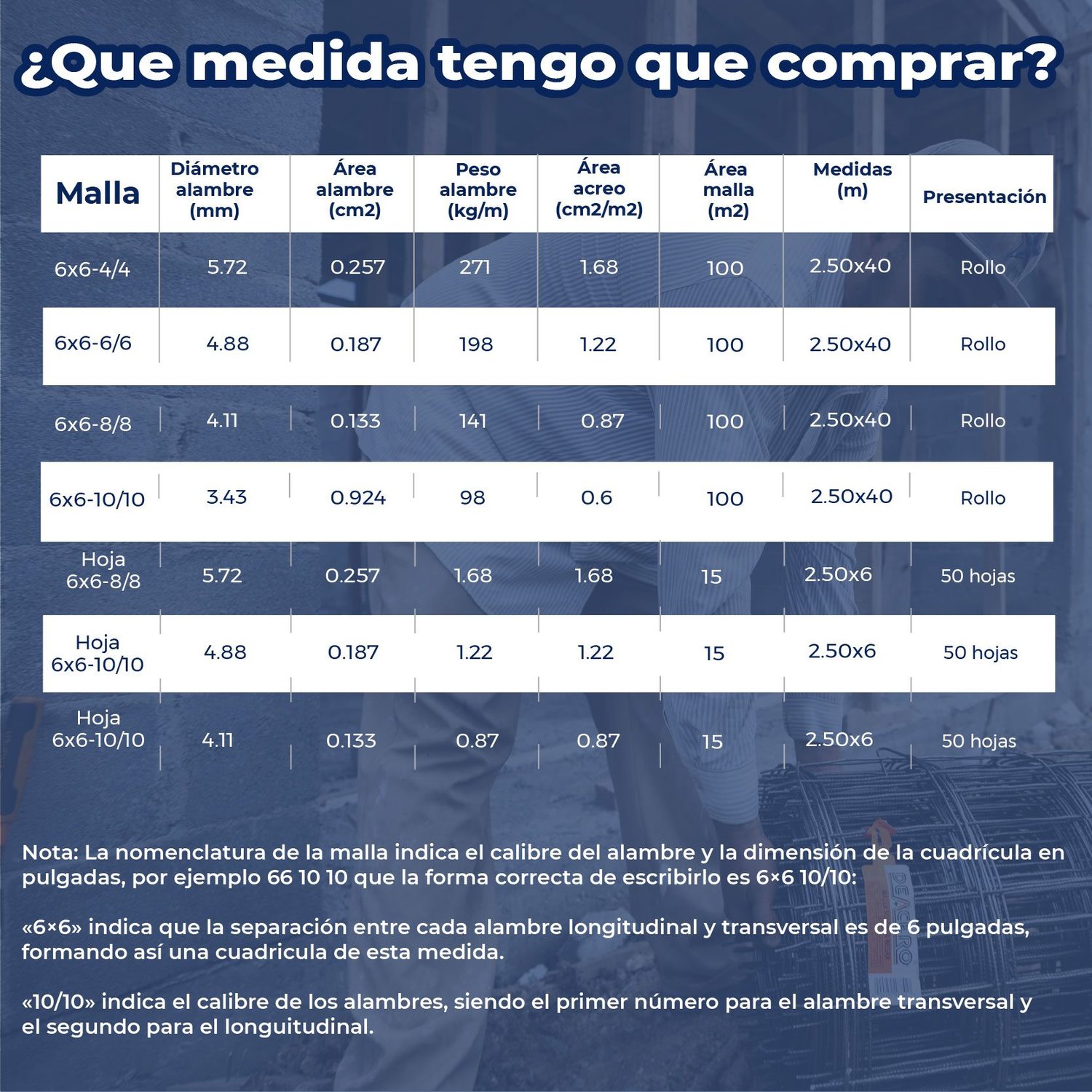 Malla Electrosoldada DeAcero 66-66 2.5 x 40 ML 100 m2