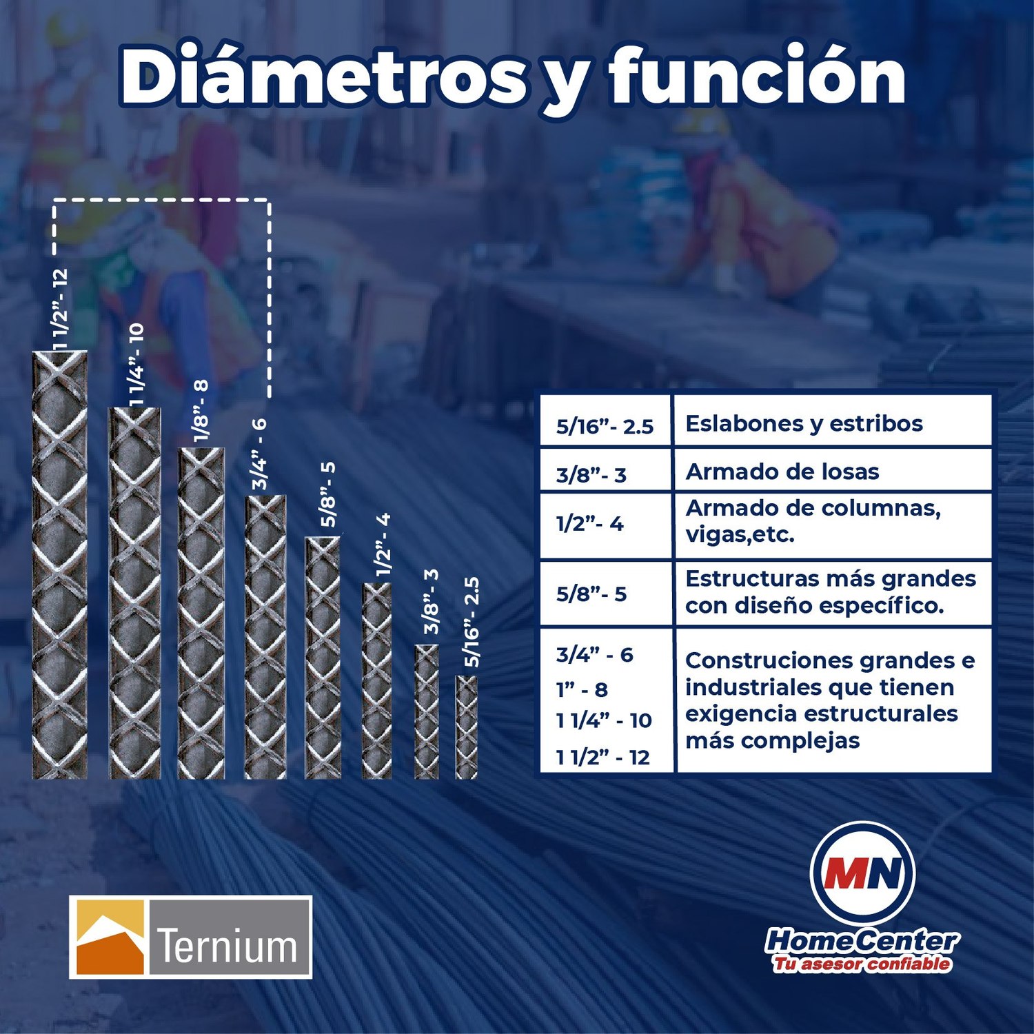 Varilla Doblada #4 1/2x12 M AR-42