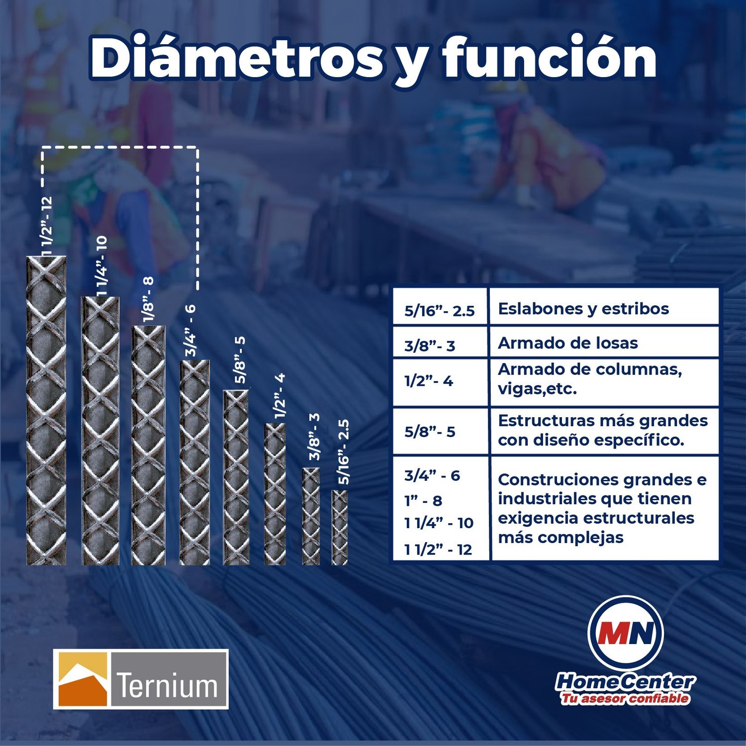 Varilla Recta Ternium núm 6 3/4 pulg x 12 ml