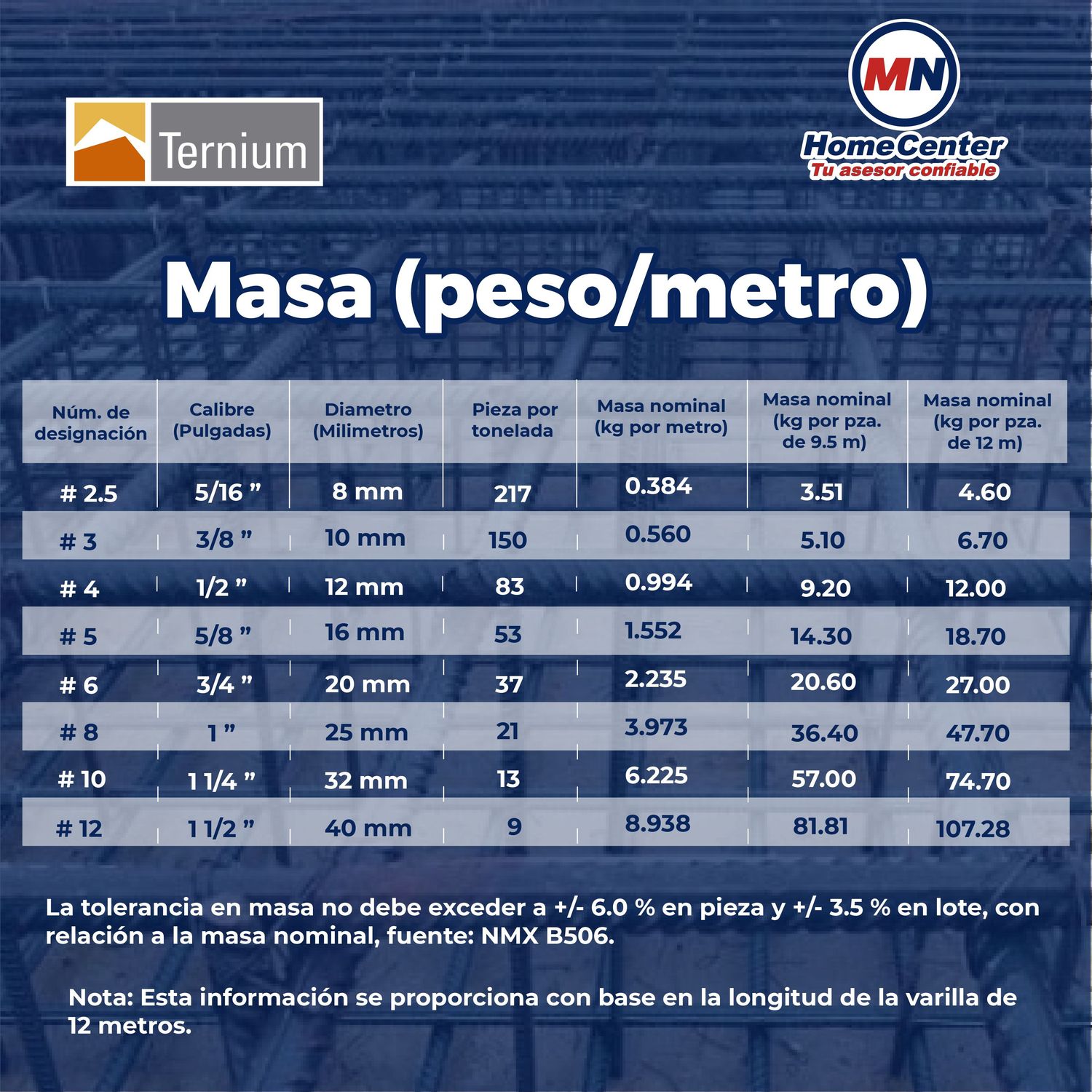 Varilla Recta Ternium #4 1/2X12 M AR-42