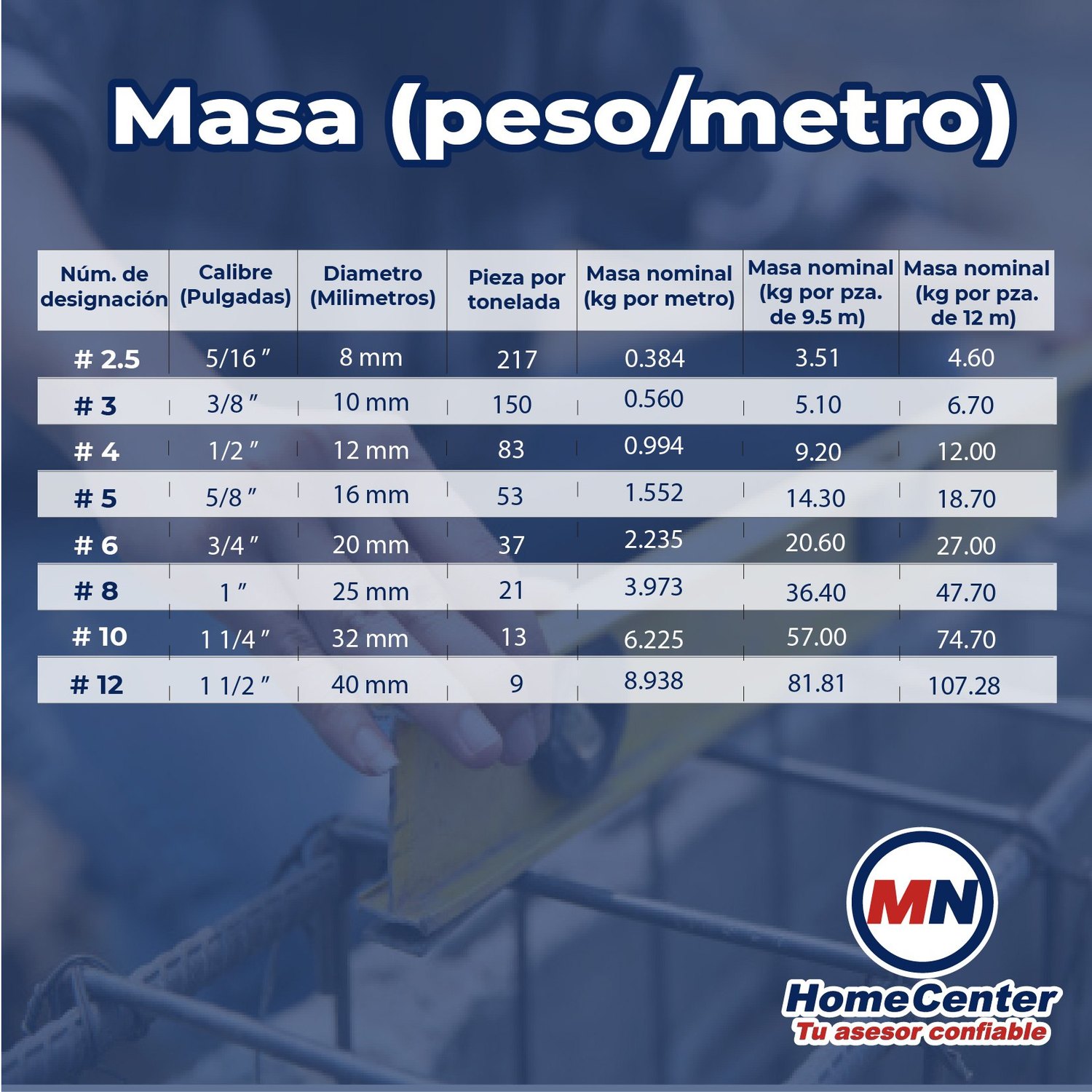 Varilla Recta #4 1/2x12 M AR-42