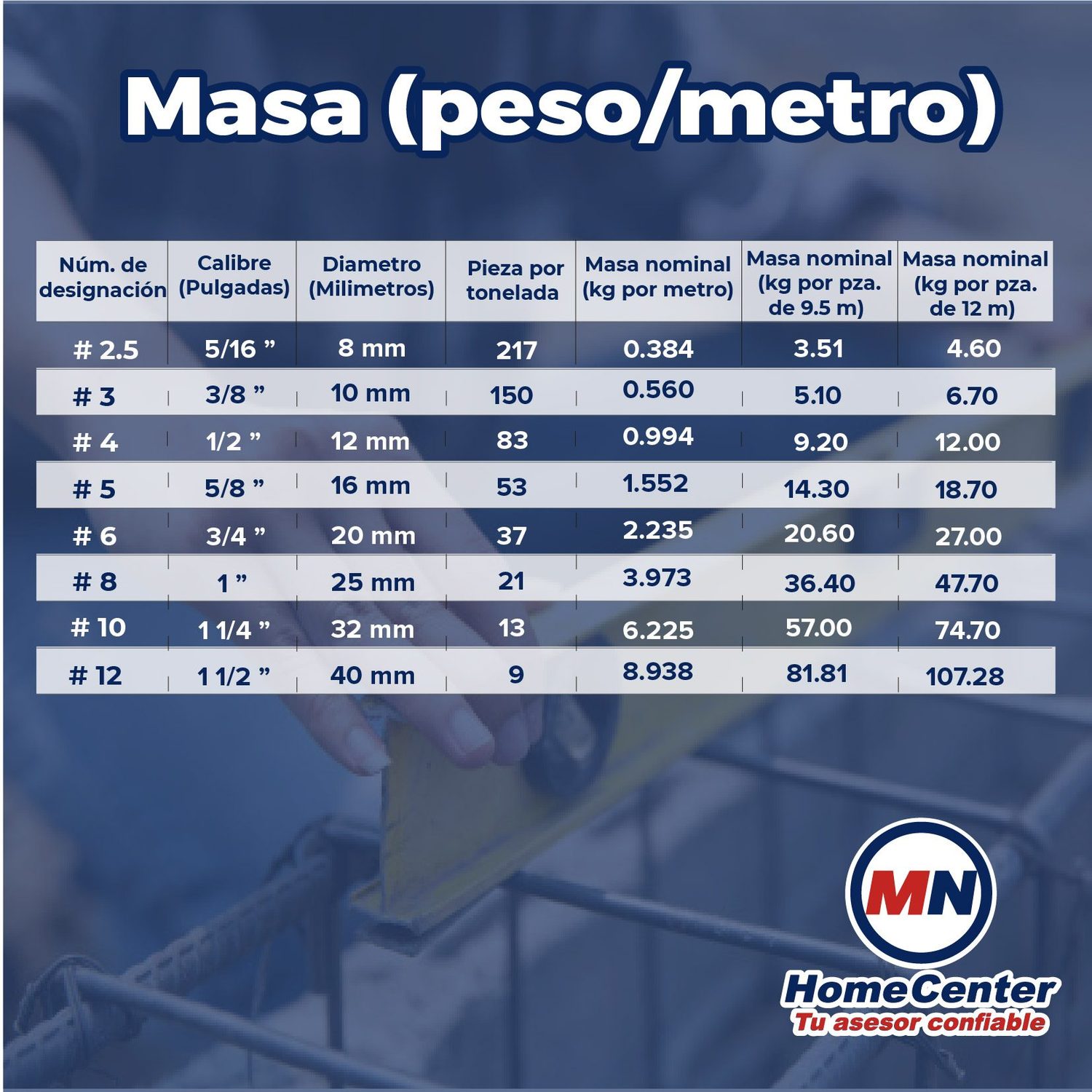 Varilla recta #6 3/4x12 M AR-42