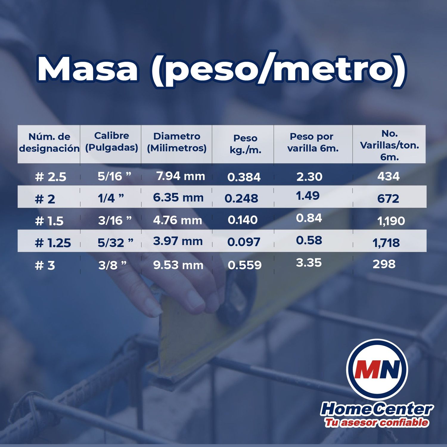 Varilla Tec 6000 5/32 pulgadas 6 ml G-60