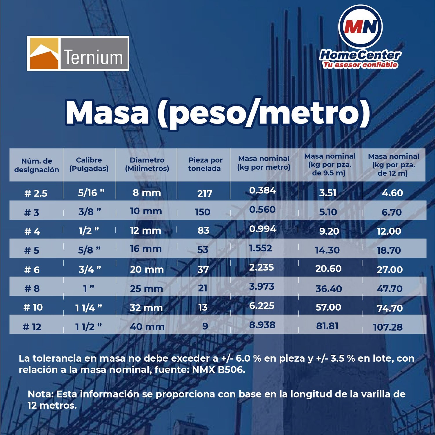 Varilla Recta Ternium núm 12 1½ pulg x 12 ml