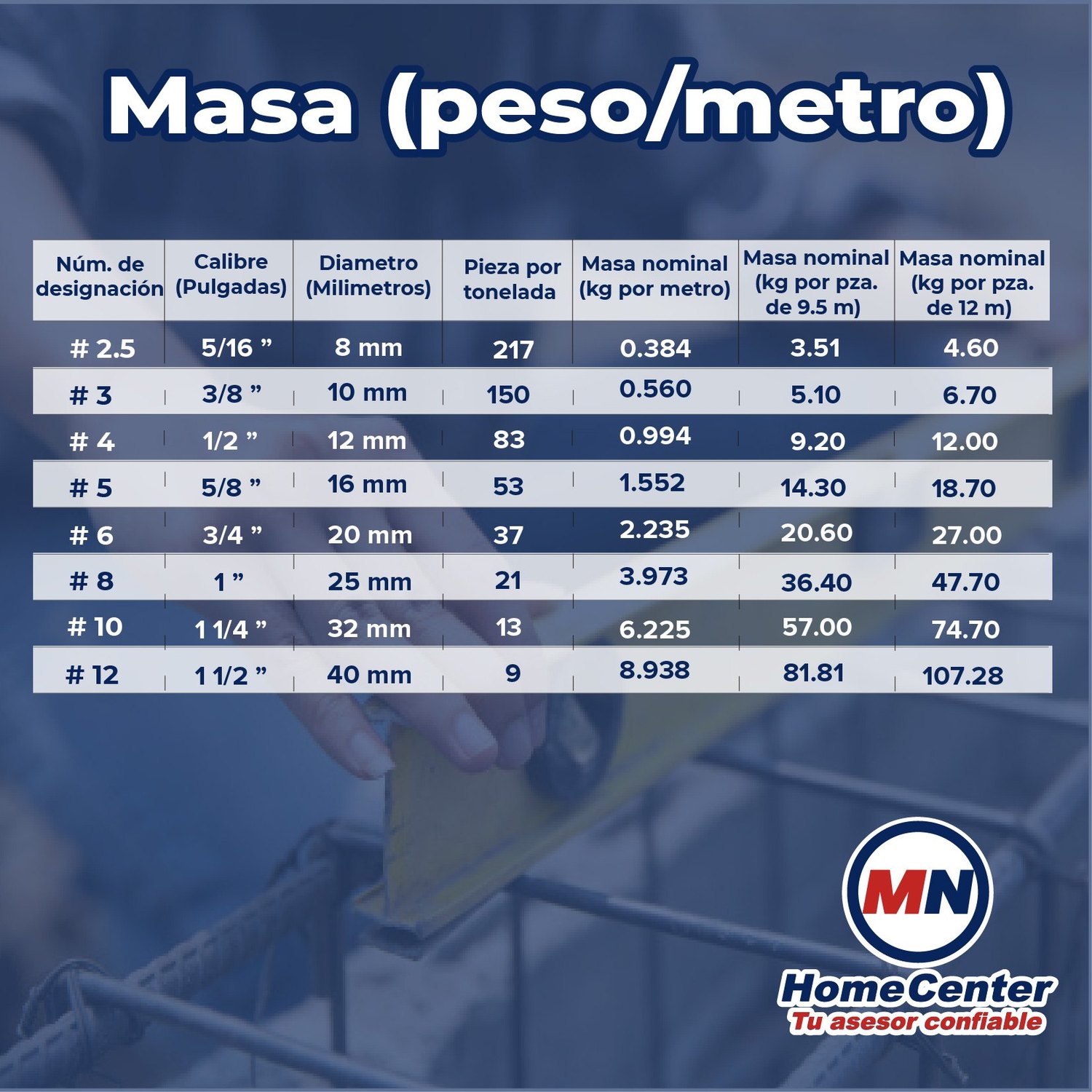 VARILLA DOBLADA #4 1/2 X 12 M AR-42